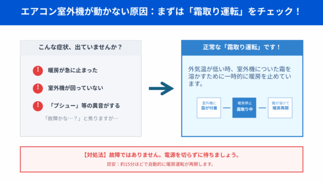 霜取り運転が原因かも